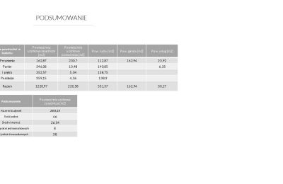 Posiadłość Sopot, Plan piętra 5