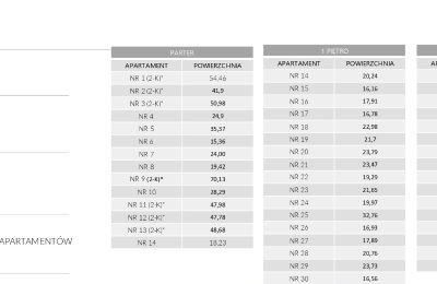 Posiadłość Sopot, Plan piętra 6