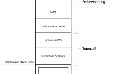 Zabytkowa nieruchomość na sprzedaż 15324 Groß Neuendorf, Hafenstraße 1A, Brandenburgia, Verladeturm Funktionsschnitt