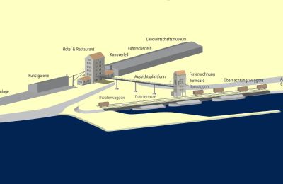Zabytkowa nieruchomość na sprzedaż 15324 Groß Neuendorf, Hafenstraße 1A, Brandenburgia, Gesamtmarke Kulturhafen Groß Neuendorf