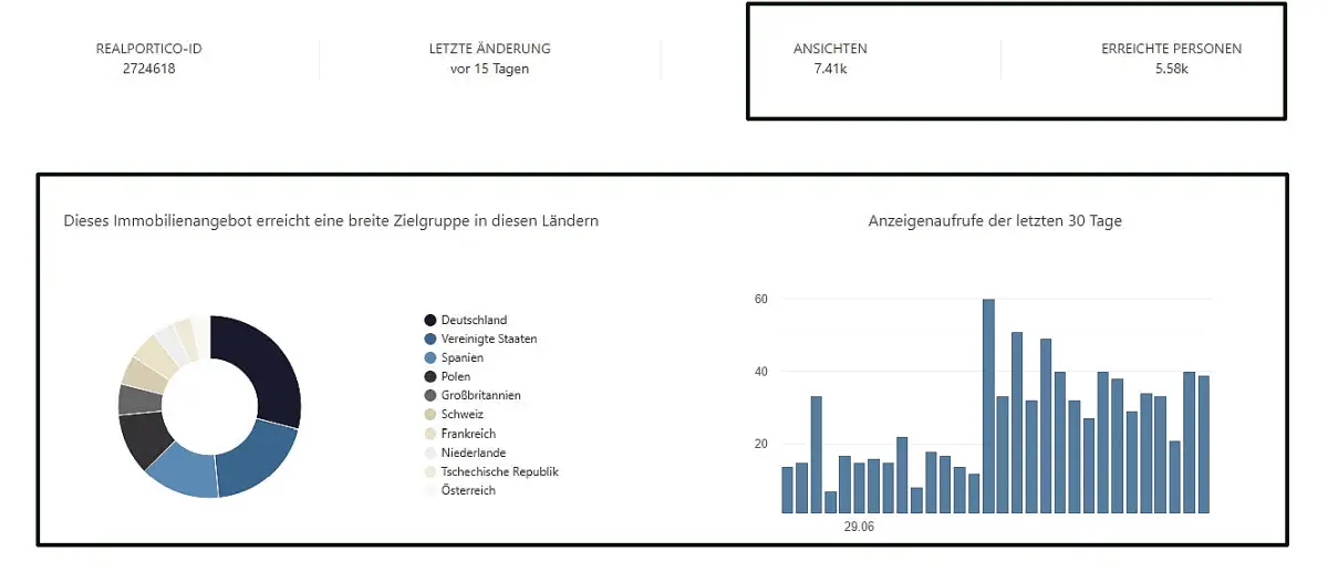 Hide listing stats on REALPORTICO